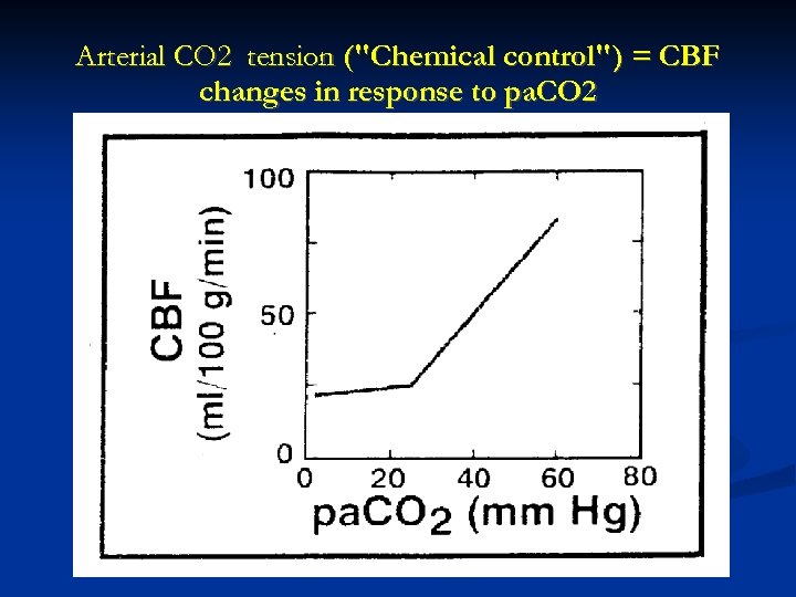 Arterial CO 2 tension (