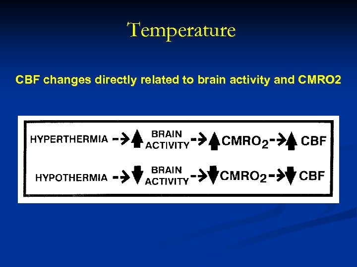 Temperature CBF changes directly related to brain activity and CMRO 2 