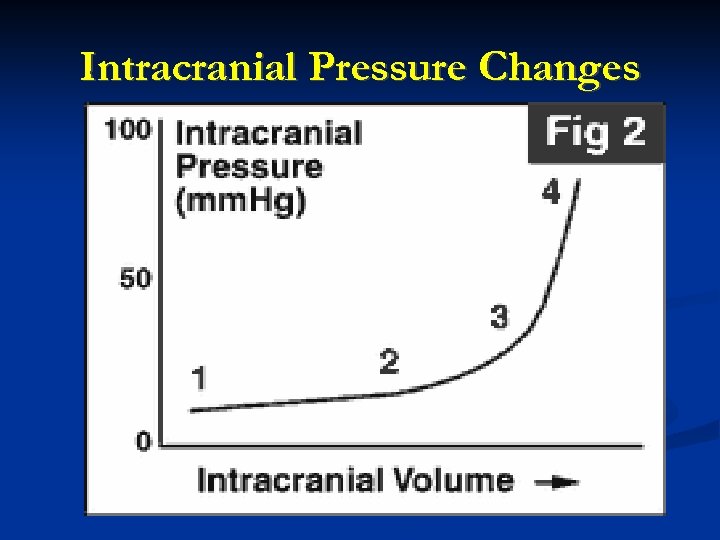 Intracranial Pressure Changes 