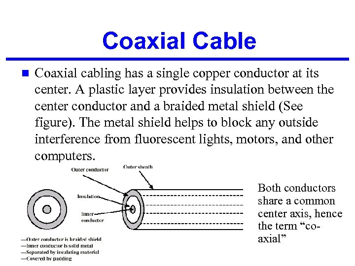 Coaxial Cable n Coaxial cabling has a single copper conductor at its center. A