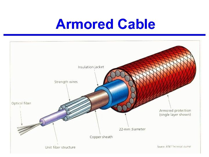 Armored Cable 