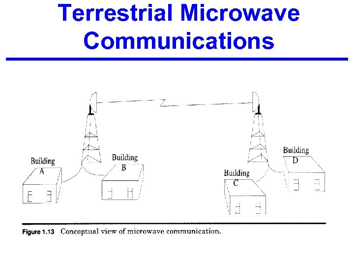 Terrestrial Microwave Communications 