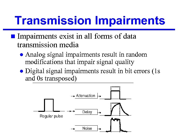 Transmission Impairments exist in all forms of data transmission media Analog signal impairments result