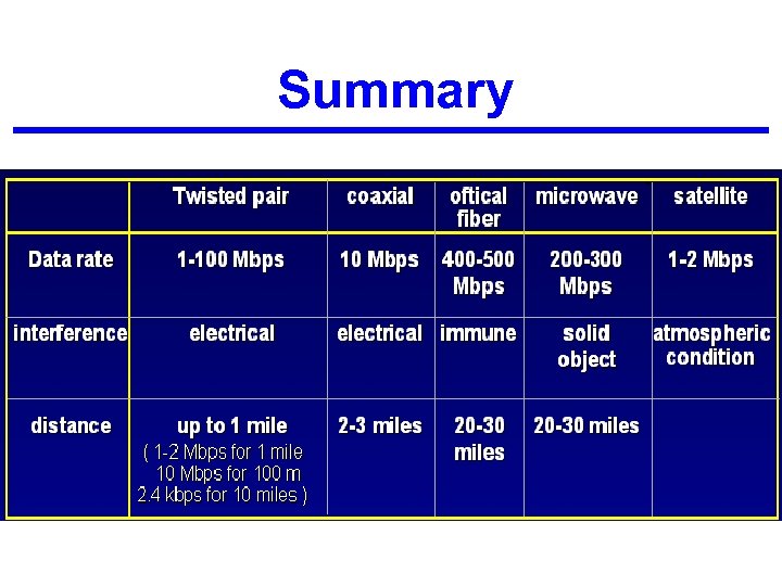 Summary 