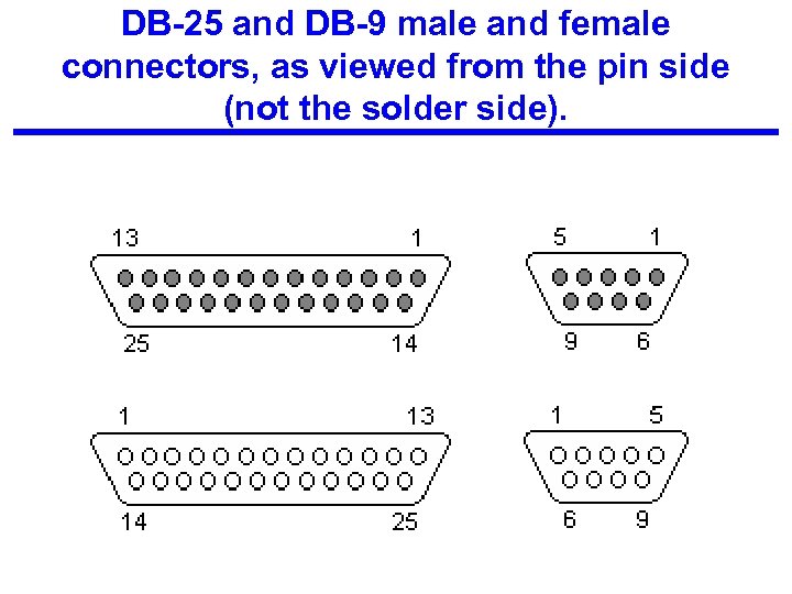 DB-25 and DB-9 male and female connectors, as viewed from the pin side (not