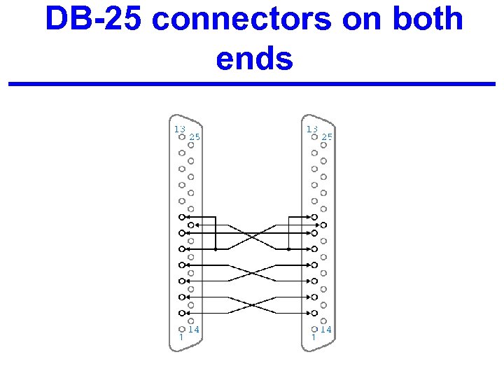 DB-25 connectors on both ends 