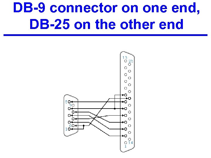 DB-9 connector on one end, DB-25 on the other end 