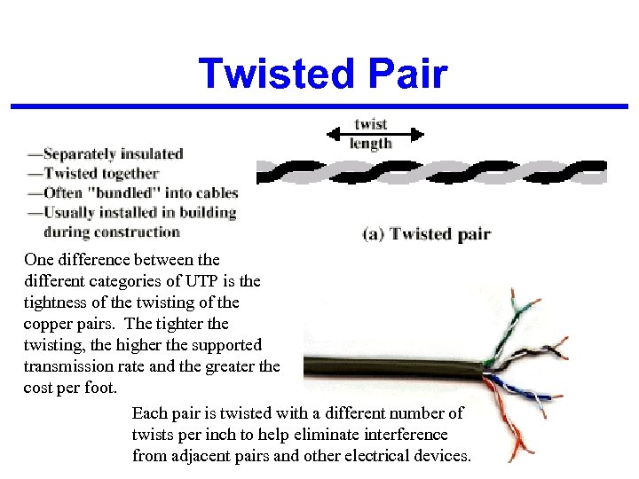 Twisted Pair One difference between the different categories of UTP is the tightness of