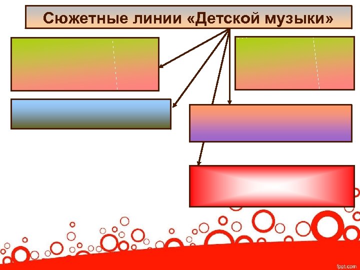 Сюжетные линии «Детской музыки» 