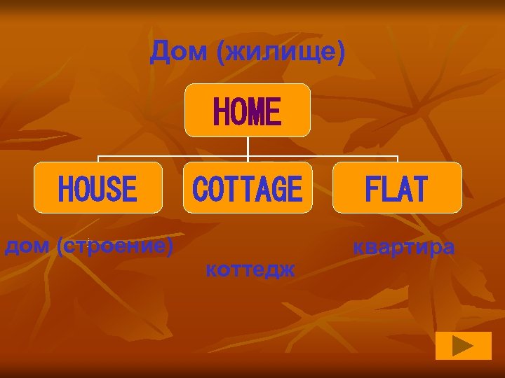 Дом (жилище) HOME HOUSE j дом (строение) COTTAGE коттедж FLAT квартира 