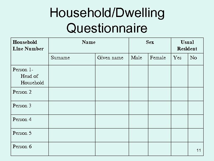Household/Dwelling Questionnaire Household Line Number Name Surname Sex Given name Male Female Usual Resident
