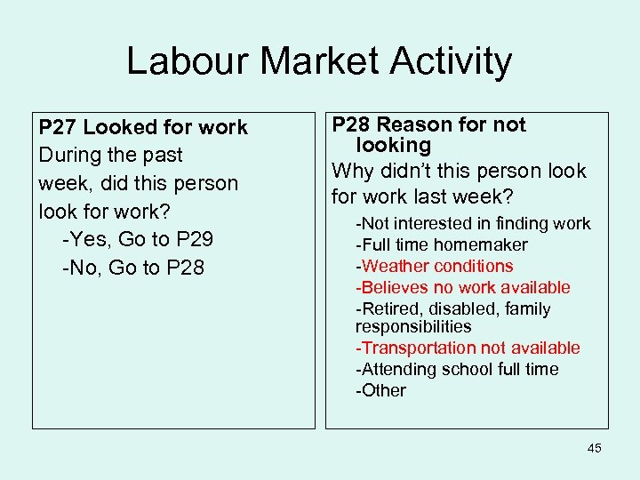Labour Market Activity P 27 Looked for work During the past week, did this