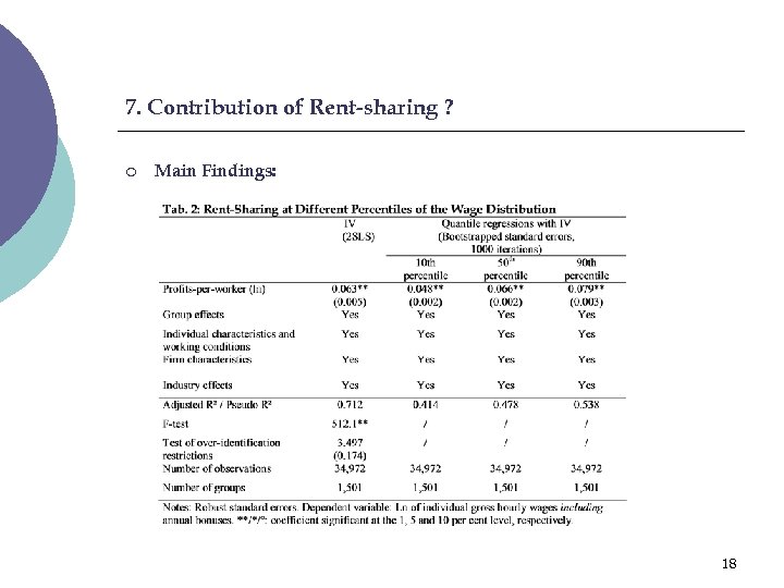 7. Contribution of Rent-sharing ? ¡ Main Findings: 18 