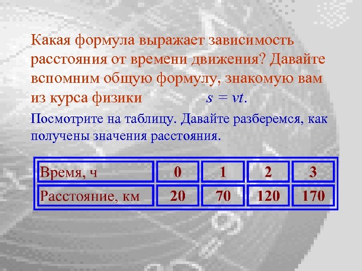 Какая формула выражает зависимость расстояния от времени движения? Давайте вспомним общую формулу, знакомую вам