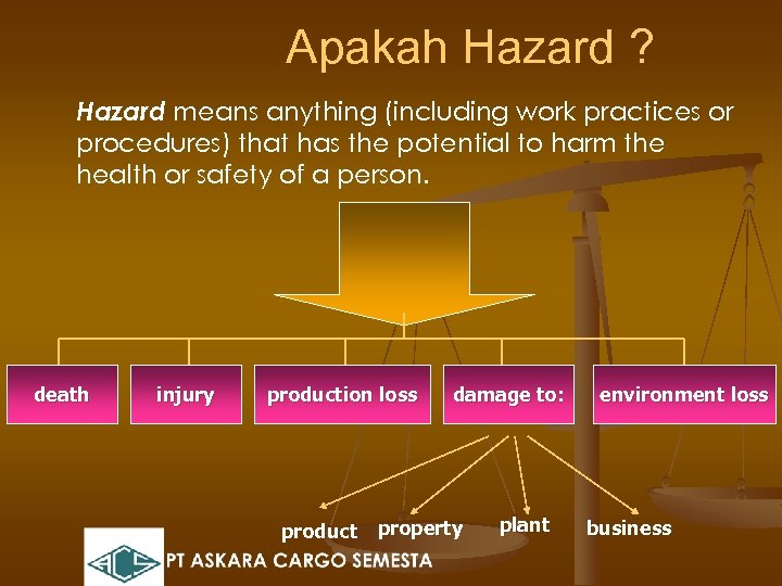Apakah Hazard ? Hazard means anything (including work practices or procedures) that has the