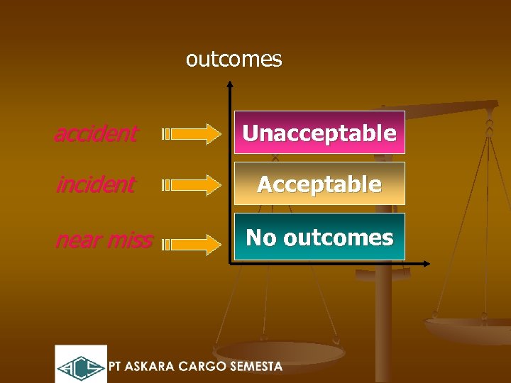 outcomes accident Unacceptable incident Acceptable near miss No outcomes 