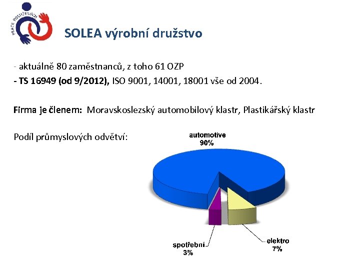 SOLEA výrobní družstvo - aktuálně 80 zaměstnanců, z toho 61 OZP - TS 16949