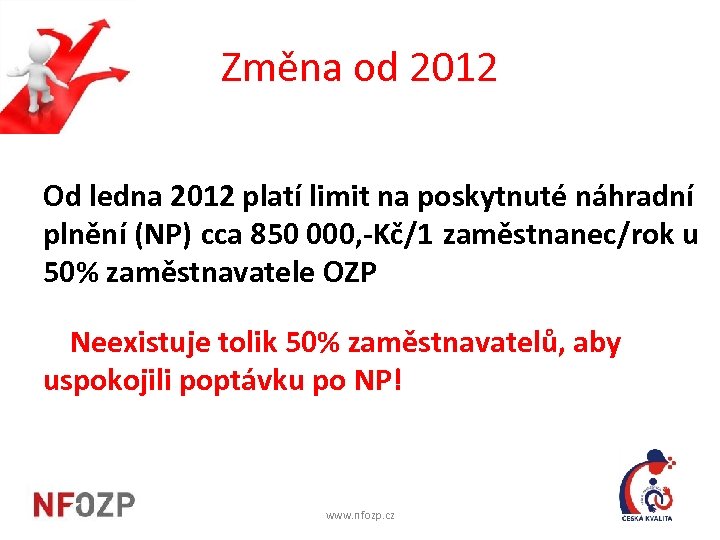 Změna od 2012 Od ledna 2012 platí limit na poskytnuté náhradní plnění (NP) cca