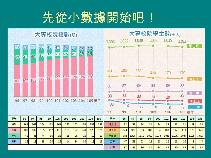 先從小數據開始吧！ 4 