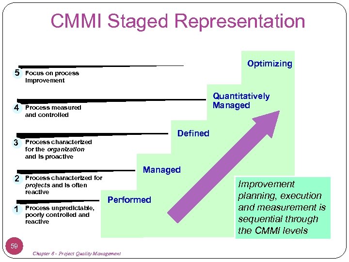 CMMI Staged Representation 5 4 3 2 1 Optimizing Focus on process improvement Quantitatively