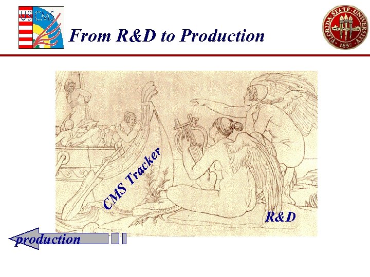 CM S Tr ac ke r From R&D to Production production R&D 