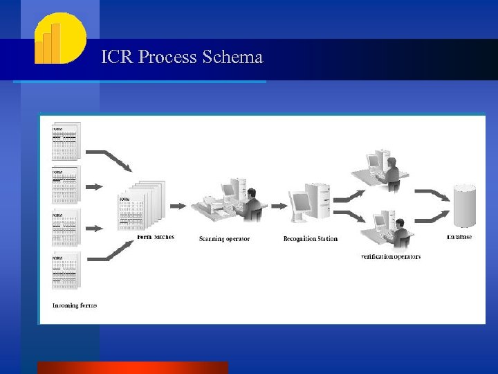 ICR Process Schema 