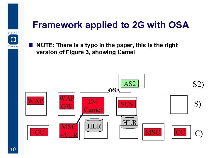 Framework applied to 2 G with OSA n NOTE: There is a typo in