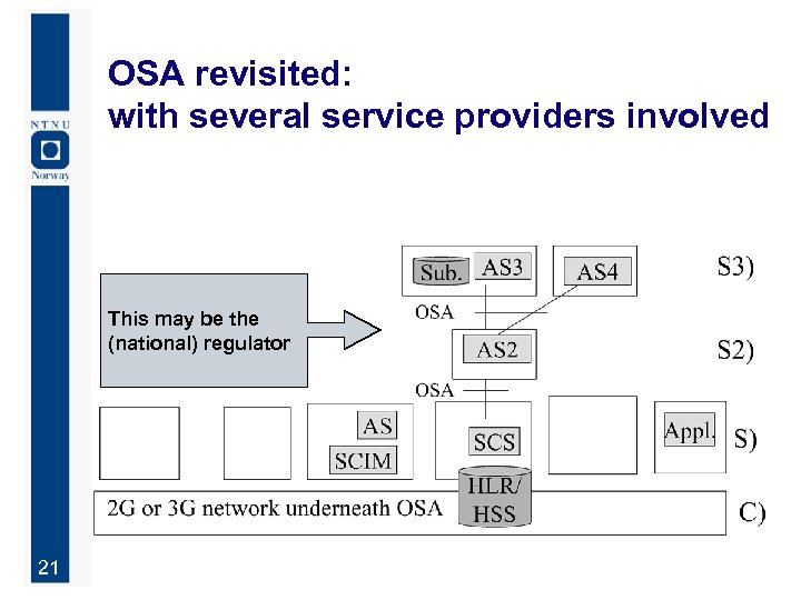 OSA revisited: with several service providers involved This may be the (national) regulator 21