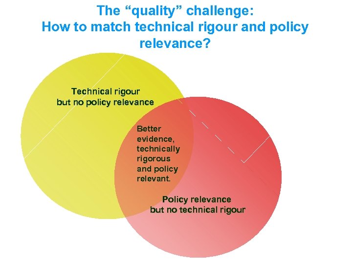 The “quality” challenge: How to match technical rigour and policy relevance? Technical rigour but