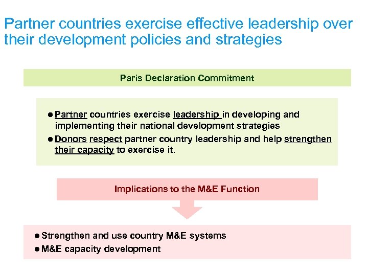 Partner countries exercise effective leadership over their development policies and strategies Paris Declaration Commitment