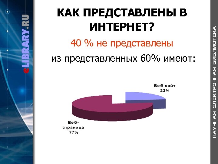 КАК ПРЕДСТАВЛЕНЫ В ИНТЕРНЕТ? 40 % не представлены из представленных 60% имеют: 