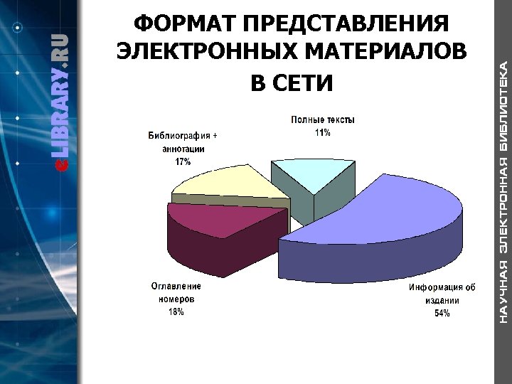 ФОРМАТ ПРЕДСТАВЛЕНИЯ ЭЛЕКТРОННЫХ МАТЕРИАЛОВ В СЕТИ 