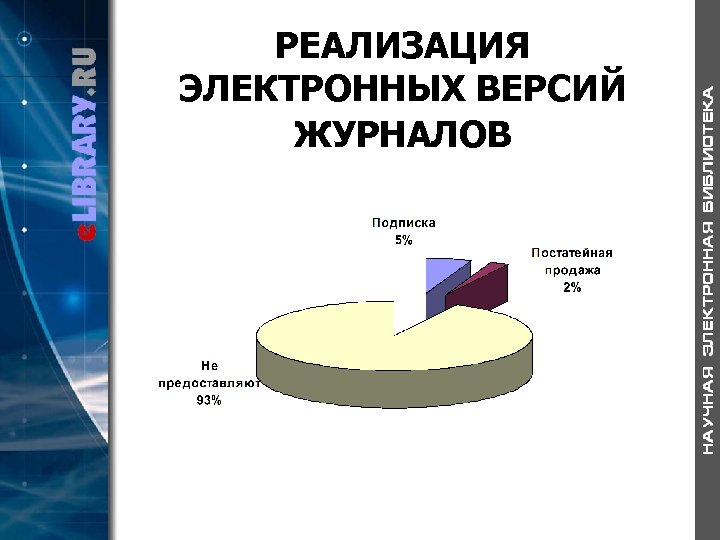 РЕАЛИЗАЦИЯ ЭЛЕКТРОННЫХ ВЕРСИЙ ЖУРНАЛОВ 