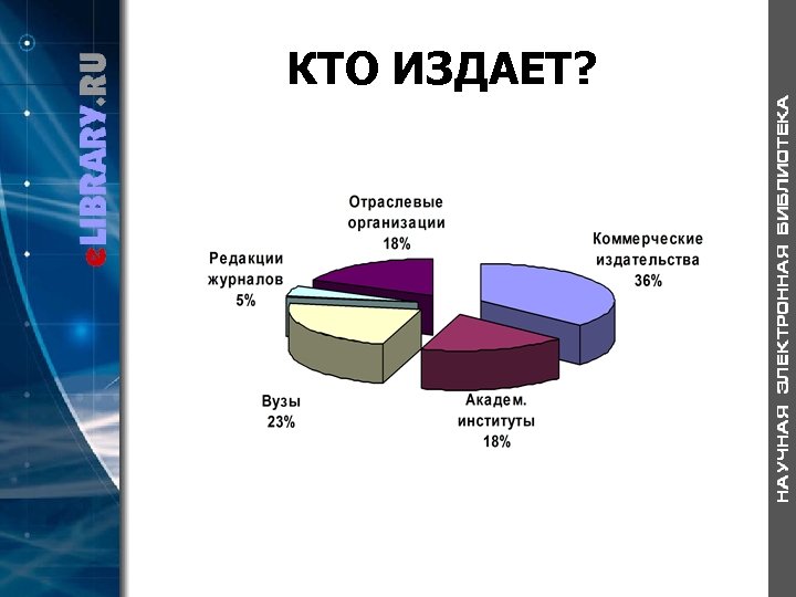 КТО ИЗДАЕТ? 