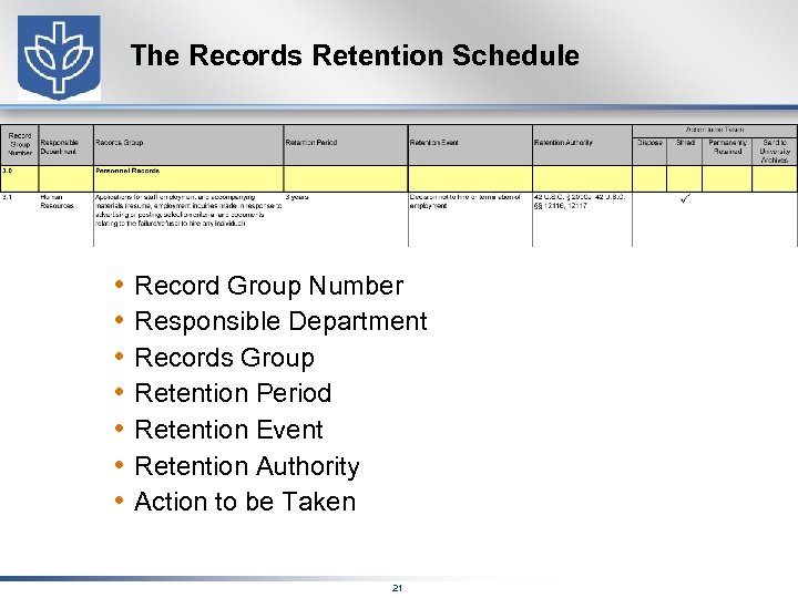 The Records Retention Schedule • • Record Group Number Responsible Department Records Group Retention