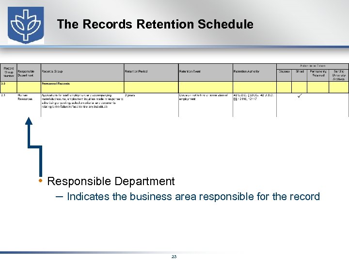 The Records Retention Schedule • Responsible Department – Indicates the business area responsible for