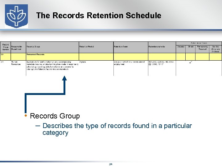 The Records Retention Schedule • Records Group – Describes the type of records found