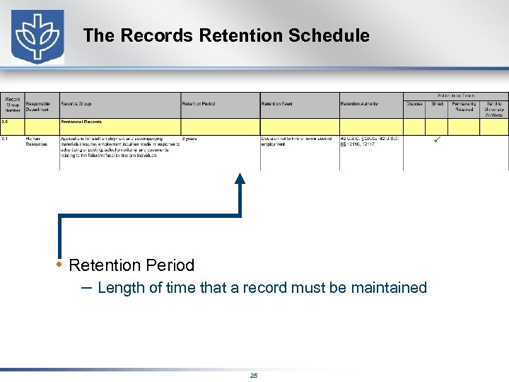 The Records Retention Schedule • Retention Period – Length of time that a record