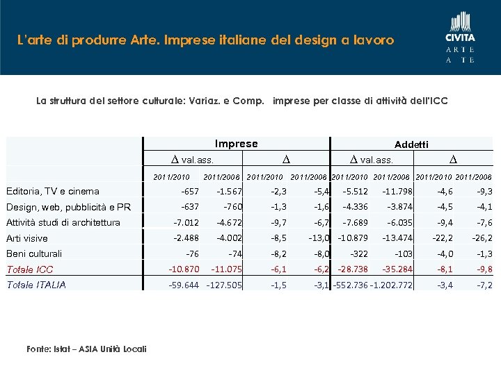 L’arte di produrre Arte. Imprese italiane del design a lavoro La struttura del settore