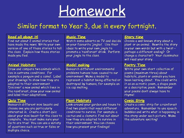 Homework Similar format to Year 3, due in every fortnight. Read all about it!