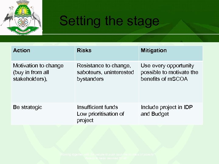 Setting the stage Action Risks Mitigation Motivation to change (buy in from all stakeholders),