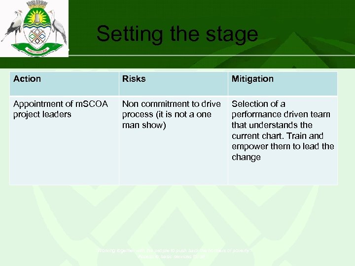 Setting the stage Action Risks Mitigation Appointment of m. SCOA project leaders Non commitment