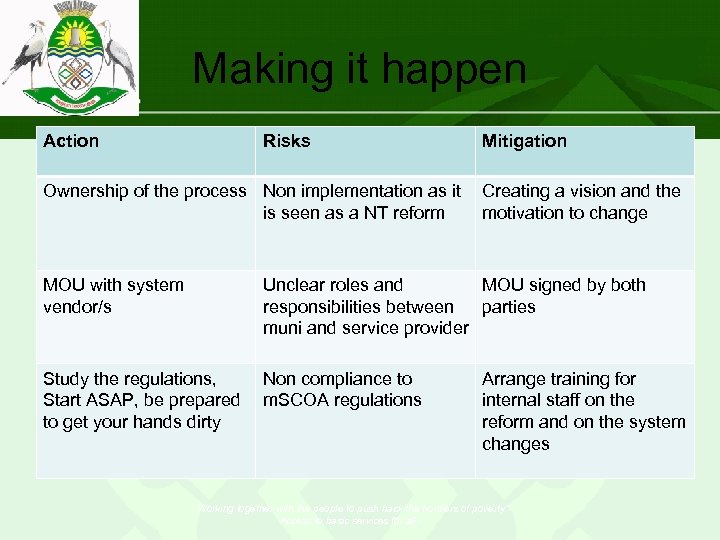 Making it happen Action Risks Mitigation Ownership of the process Non implementation as it
