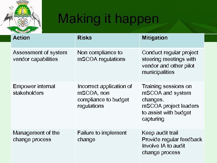 Making it happen Action Risks Mitigation Assessment of system vendor capabilities Non compliance to
