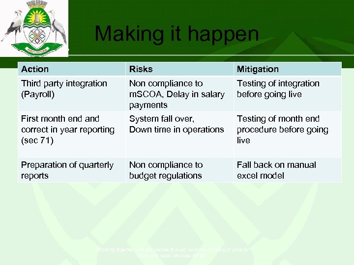 Making it happen Action Risks Mitigation Third party integration (Payroll) Non compliance to m.