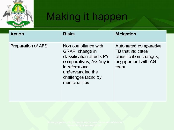 Making it happen Action Risks Mitigation Preparation of AFS Non compliance with GRAP, change