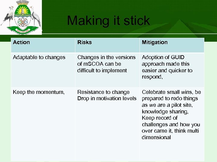 Making it stick Action Risks Mitigation Adaptable to changes Changes in the versions Adoption