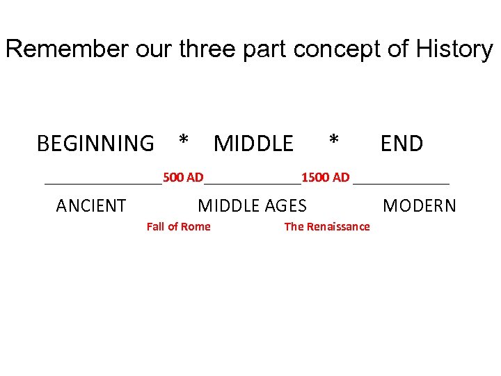 Remember our three part concept of History BEGINNING * MIDDLE * END _________500 AD_______1500