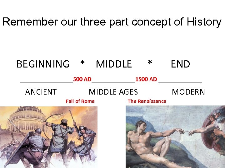 Remember our three part concept of History BEGINNING * MIDDLE * END _________500 AD_______1500