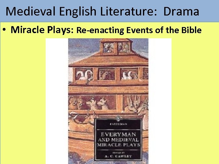  Medieval English Literature: Drama • Miracle Plays: Re-enacting Events of the Bible 